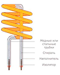 Трубчатый нагревательный элемент