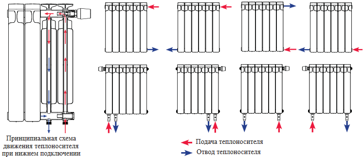 Схема отопления с нижним подключением радиаторов отопления