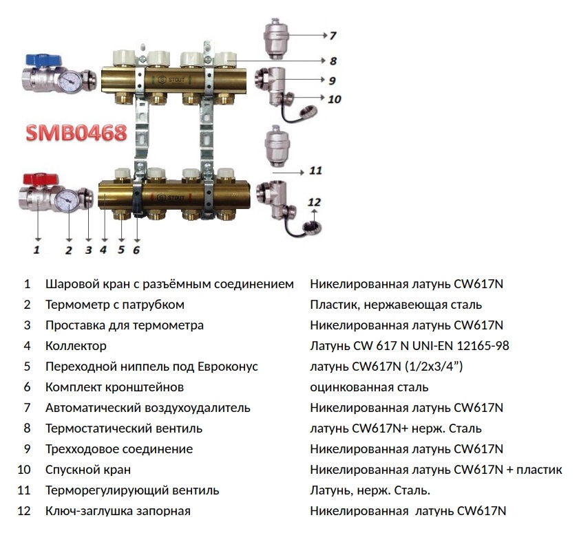 Схема коллектора теплого пола с насосом сборки