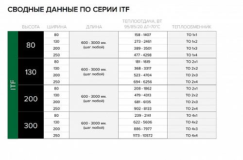 Itermic ITF 200-200-900 конвектор напольный