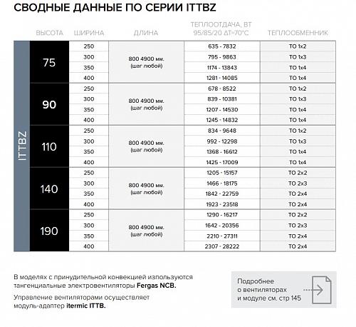 Itermic ITTBZ 090-2700-300 внутрипольный конвектор