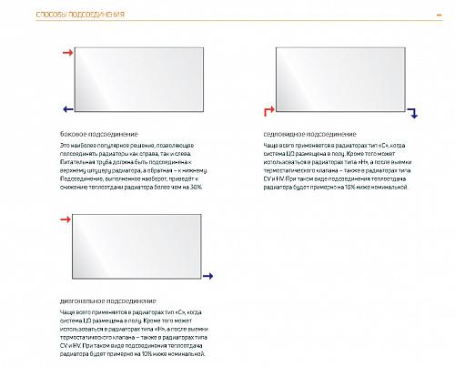 Purmo Plan Hygiene FH30 900x1200 стальной панельный радиатор с боковым подключением