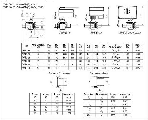 Danfoss VM 2 DN15 (065B2012) Клапан регулирующий с наружной резьбой Kvs-0,63 м3/час