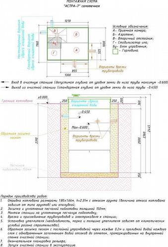 Юнилос Астра 7 Канализационная станция Септик