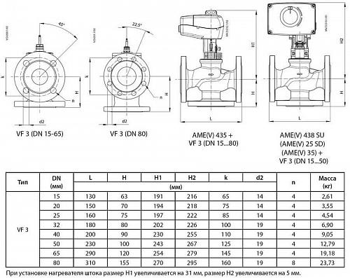 Danfoss VF 3 DN15 (065Z3352) Клапан регулирующий фланцевый Kvs-1 м3/ч