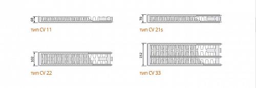 Purmo Ventil Compact CV22 400x1100 стальной панельный радиатор с нижним подключением