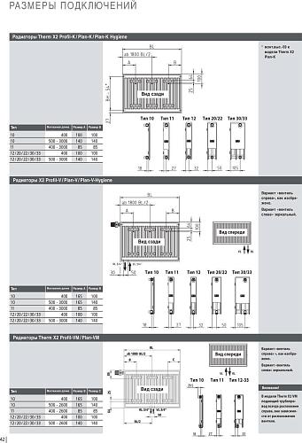 Kermi FKO 22 200x600 панельный радиатор с боковым подключением