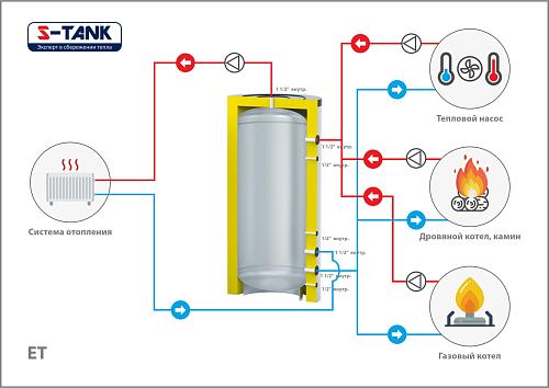 S-Tank EТ ET-2000 Теплоаккумулятор