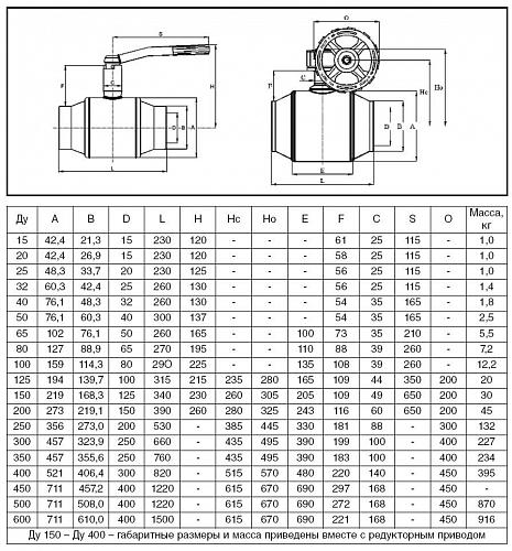 Danfoss DN65 (065N9606) Кран шаровой JiP-WW Standart под приварку с рукояткой Pу16 