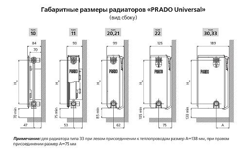 Prado Universal U21 500x1000 стальной панельный радиатор с нижним подключением
