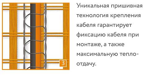 Теплолюкс ProfiMat 270-/1,5 Нагревательный мат