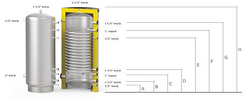 S-Tank SOLAR SS –1500 Бойлер косвенного нагрева