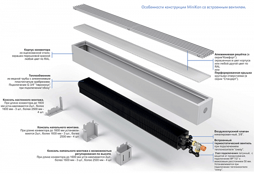 Varmann MiniKon Стандарт 135-330-1400 Конвектор напольный