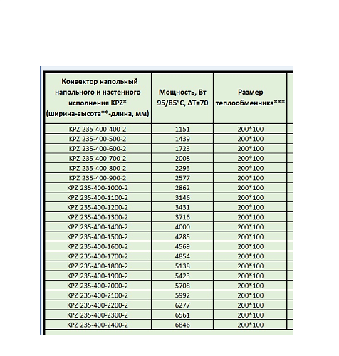 Techno Vita KPZ 235-400-900 конвектор напольный