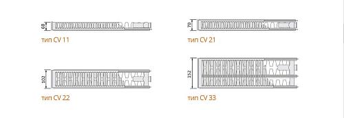 EVRA Ventil Compact CV33 200x1600 стальной панельный радиатор с нижним подключением