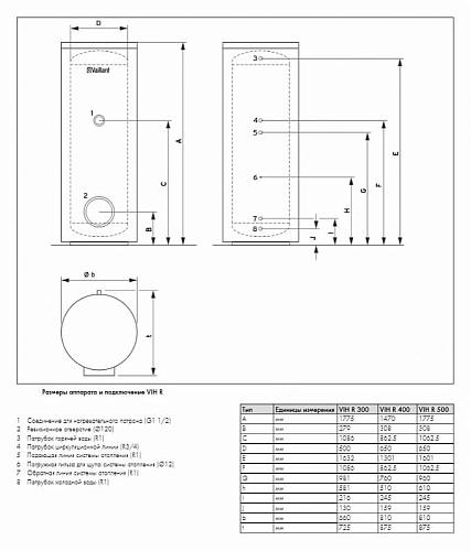 Vaillant uniSTOR VIH R 300/3 BR Бойлер косвенного нагрева