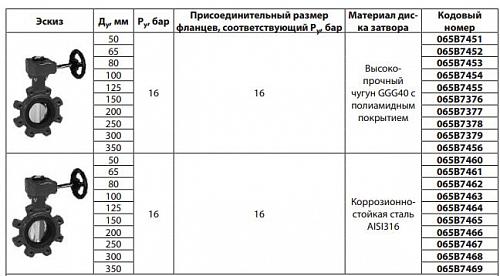 Danfoss VFY-LG DN150 (065B7465) Дисковой поворотный затвор