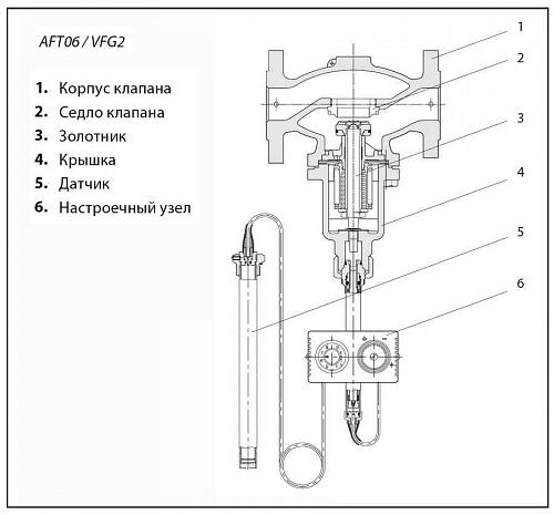 Danfoss AFT17 (065-4400) Термостатический элемент -20-50 *C  для скоростных подогревателей