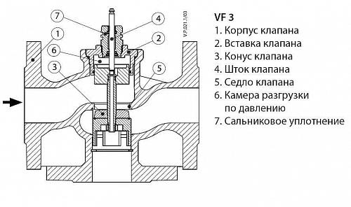 Danfoss VF 3 DN150 (065B3150) Клапан регулирующий фланцевый Kvs-320 м3/ч