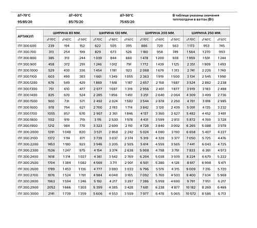 Itermic ITF 300-80-1300 конвектор напольный