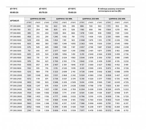 Itermic ITF 300-130-2100 конвектор напольный