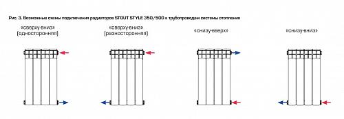 Stout Style 500 - 11 секции секционный биметаллический радиатор