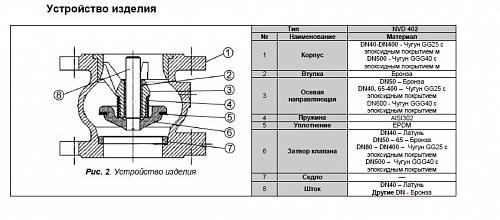 Danfoss NVD 402 DN40 (065B7470) Клапан обратный