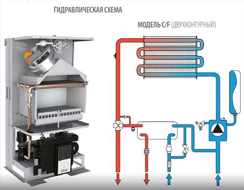 Ferroli Divatop D F24 M. настенный газовый двухконтурный котёл с закрытой камерой сгорания арт. 0DTF4YYA