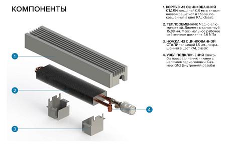 Itermic ITF 130-250-2300 конвектор напольный