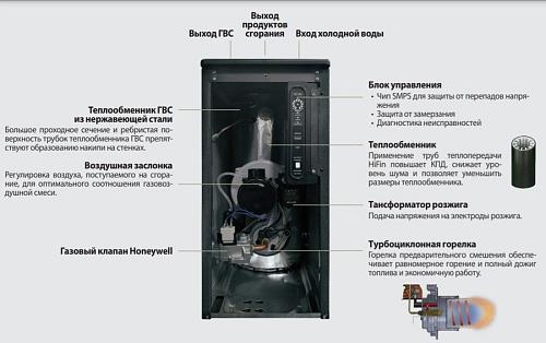 Kiturami TGB HiFin-15 Напольный газовый котел 