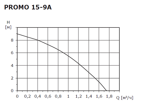 SHINHOO PROMO 15-9A Малый повысительный насос