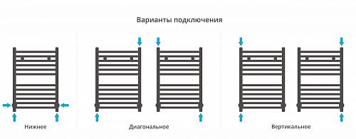 Сунержа Модус 800х400 Водяной полотенцесушитель