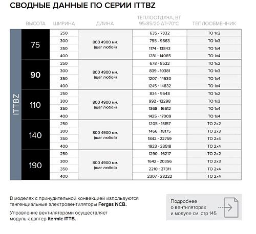 Itermic ITTBZ 075-2100-250 внутрипольный конвектор
