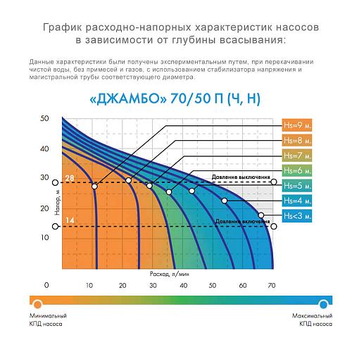 Джилекс Джамбо 70/50Ч Поверхностный насос