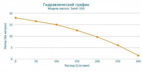 Aquario VORTEX 12-5C дренажный электронасос