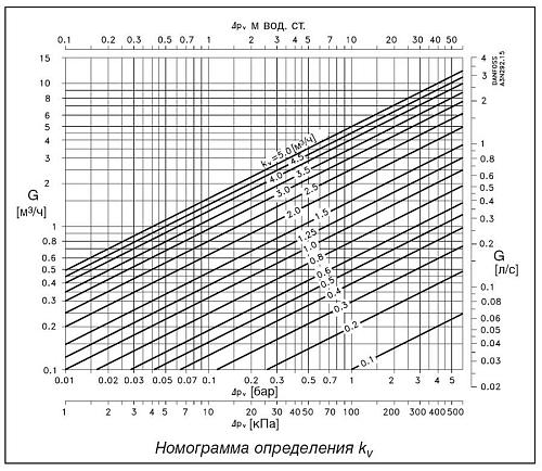 Danfoss AVTB DN25 (003N4252) Регулятор температуры
