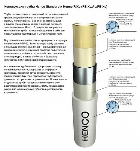 Henco Standard PEXc-AL-PEXc 20х2 мм (100 м) труба металлопластиковая