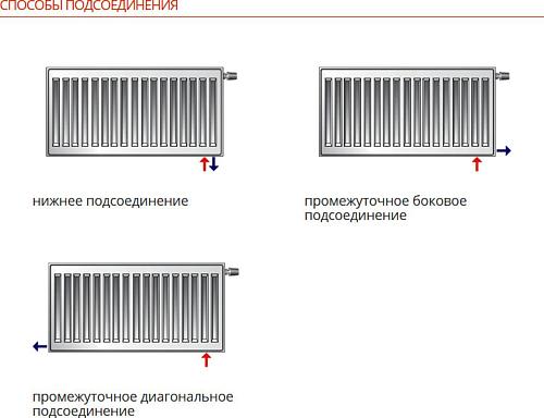 Purmo Ventil Compact CV11 400x2600 стальной панельный радиатор с нижним подключением