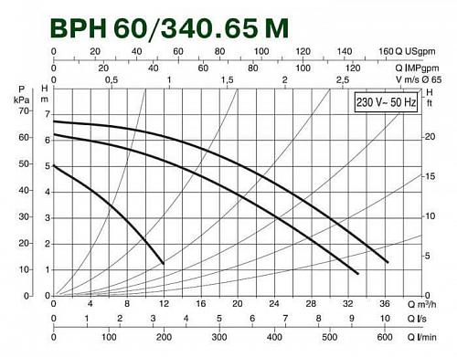 Dab BPH 60/340.65M Циркуляционный насос