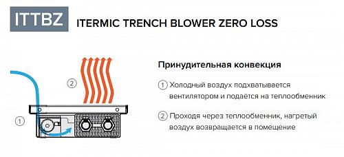 Itermic ITTBZ 075-1100-400 внутрипольный конвектор