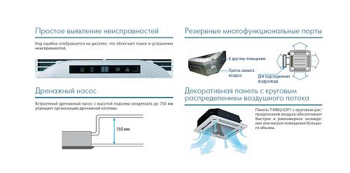 Внутренний блок мультизональной системы Midea MVC56A-VA1/T-MBQ-02C1