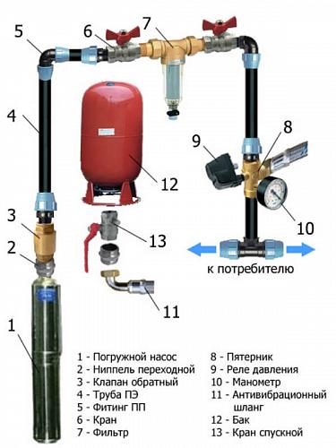 Погружной насос Водолей БЦПЭ 0,32 - 50У