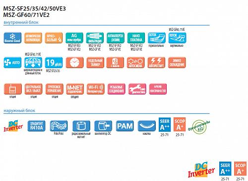 Внутренний блок Mitsubishi Electric MSZ-SF50 VE