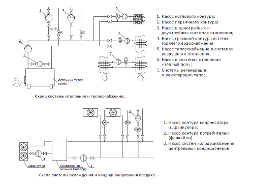 SHINHOO BASIC 32-12 180 1x230V Циркуляционный насос