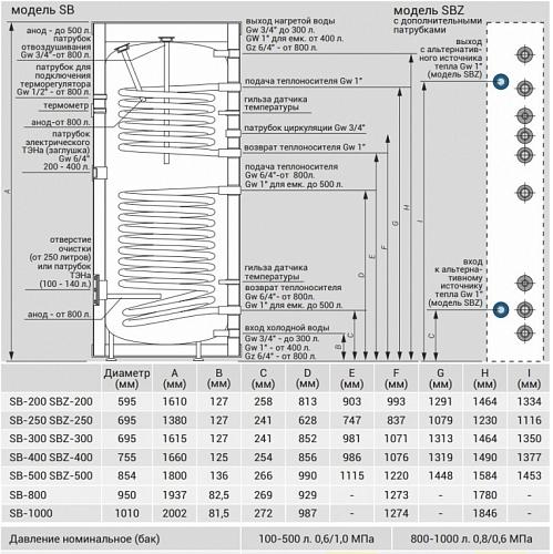 Kospel SB-300 Водонагреватель косвенного нагрева