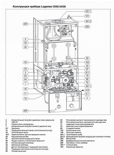 Buderus Logamax U052-24, 7-24кВт Котел настенный газовый одноконтурный
