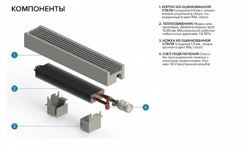 Itermic ITF 200-80-2000 конвектор напольный