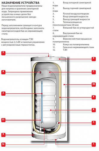 ACV Comfort E 210 Бойлер косвенного нагрева из нержавеющей стали (настен/напол)