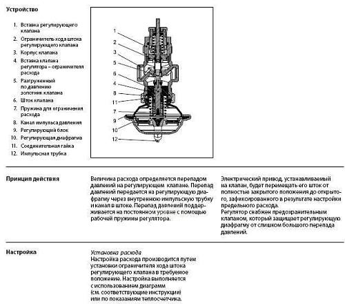 Danfoss AVQM DN32 (003H6756) Клапан регулирующий седельный Kvs-12,5 м3/ч (PN25 бар)