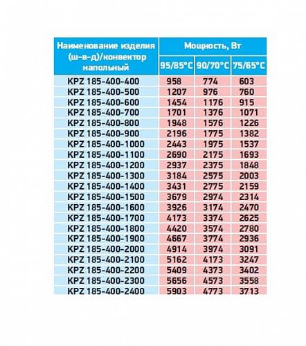 Techno Vita KPZ 185-400-400 конвектор напольный